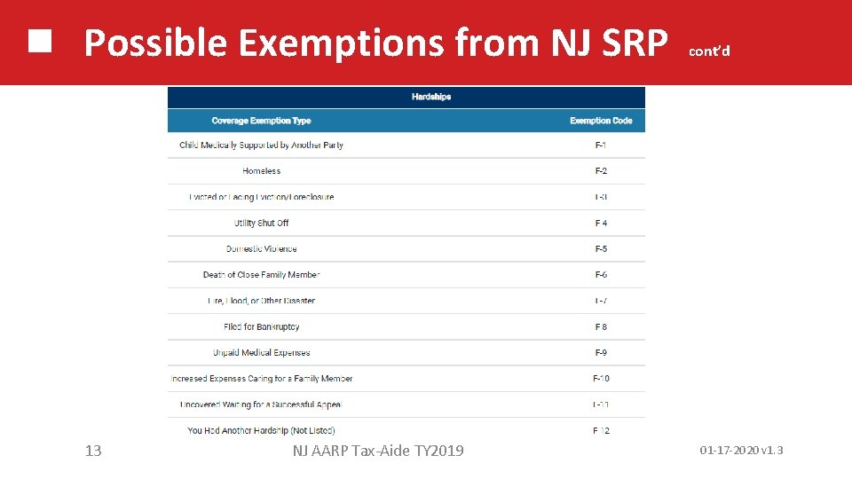 Possible Exemptions from NJ SRP 13 NJ AARP Tax-Aide TY 2019 cont’d 01 -17