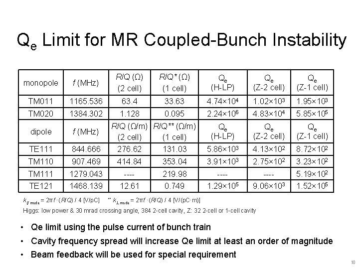 Qe Limit for MR Coupled-Bunch Instability monopole f (MHz) R/Q (Ω) (2 cell) R/Q*