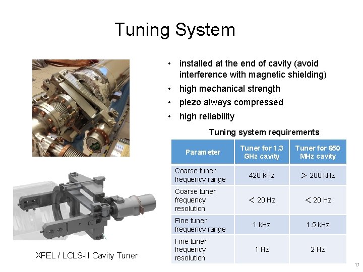 Tuning System • installed at the end of cavity (avoid interference with magnetic shielding)