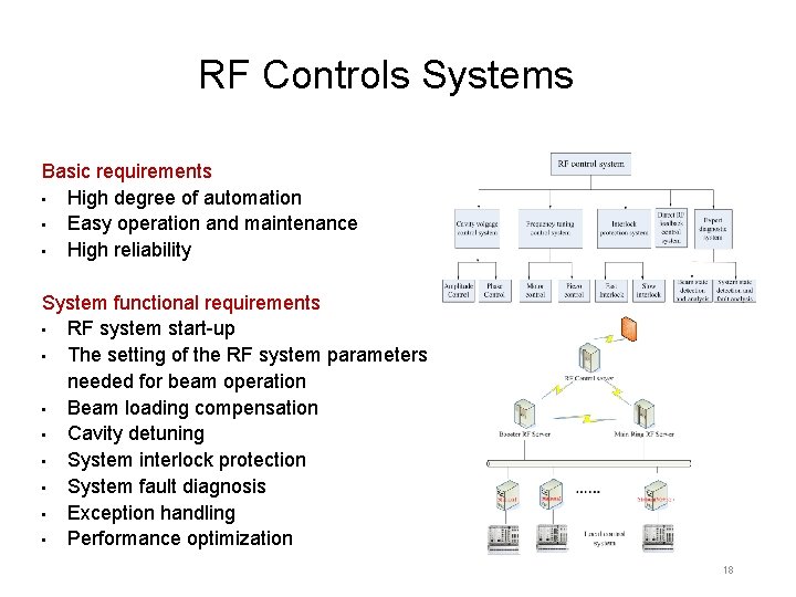 RF Controls Systems Basic requirements • High degree of automation • Easy operation and