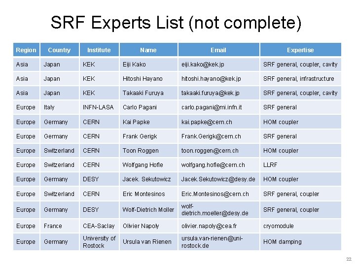 SRF Experts List (not complete) Region Country Institute Name Email Expertise Asia Japan KEK