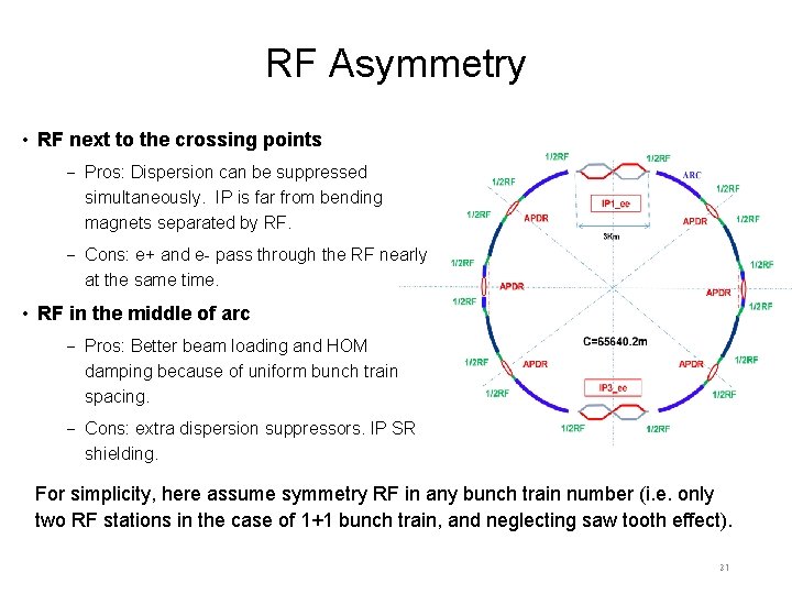RF Asymmetry • RF next to the crossing points − Pros: Dispersion can be RF Asymmetry • RF next to the crossing points − Pros: Dispersion can be