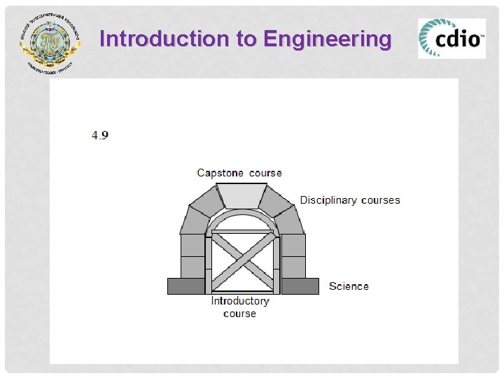 Introduction to Engineering 