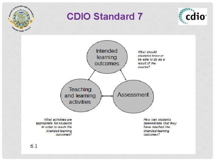 CDIO Standard 7 