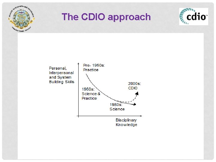 The CDIO approach 