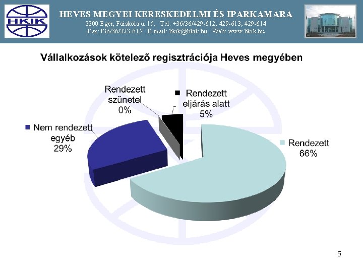 HEVES MEGYEI KERESKEDELMI ÉS IPARKAMARA 3300 Eger, Faiskola u. 15. Tel: +36/36/429 -612, 429