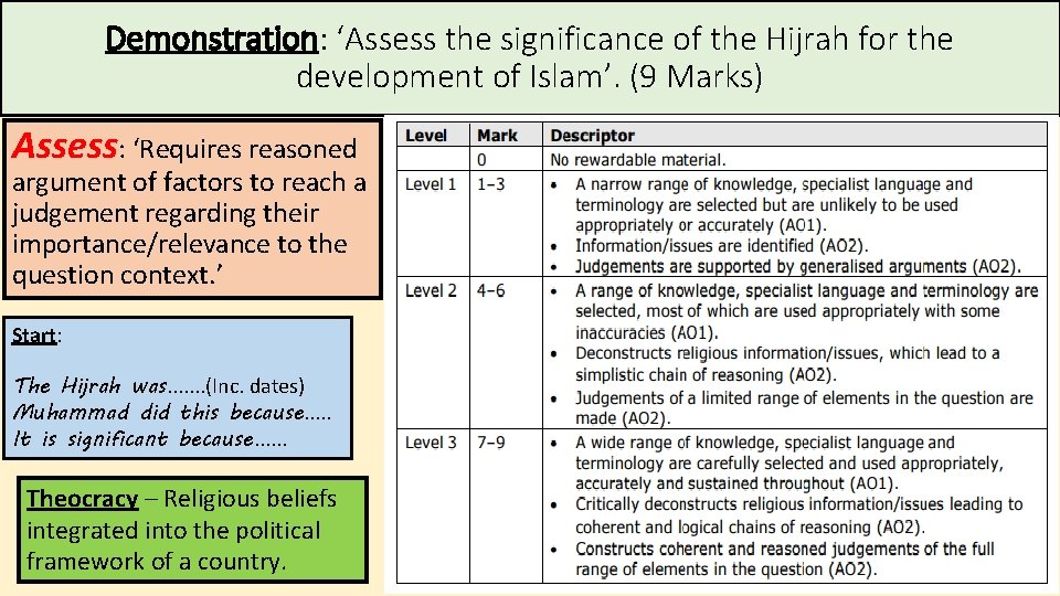Demonstration: ‘Assess the significance of the Hijrah for the development of Islam’. (9 Marks)