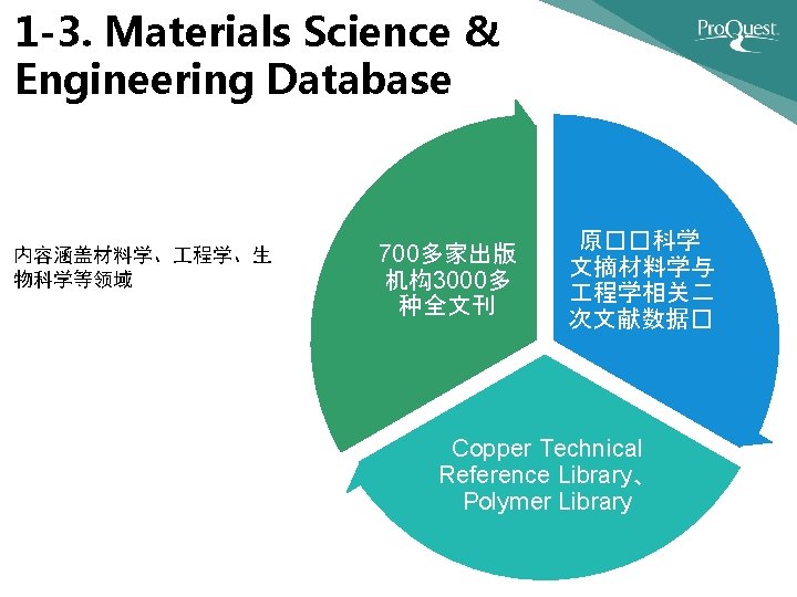 1 -3. Materials Science & Engineering Database 内容涵盖材料学、 程学、生 物科学等领域 700多家出版 机构3000多 种全文刊 原��科学