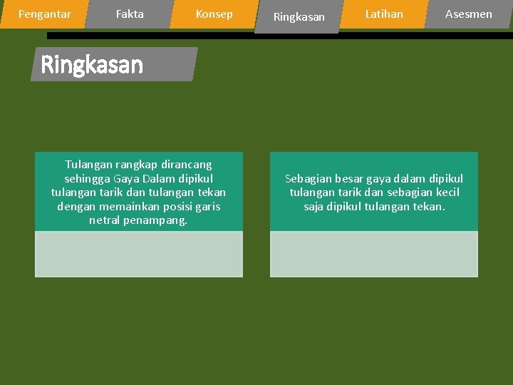 Pengantar Fakta Konsep Ringkasan Latihan Asesmen Ringkasan Tulangan rangkap dirancang sehingga Gaya Dalam dipikul