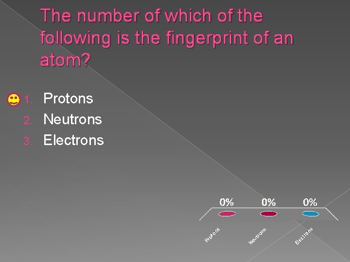 The number of which of the following is the fingerprint of an atom? Protons