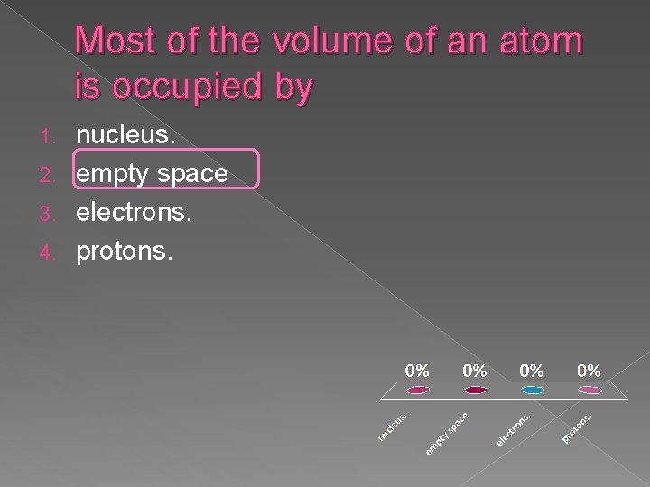 Most of the volume of an atom is occupied by nucleus. 2. empty space