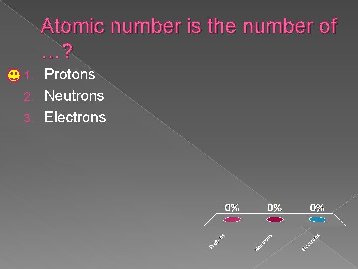 Atomic number is the number of …? Protons 2. Neutrons 3. Electrons 1. 