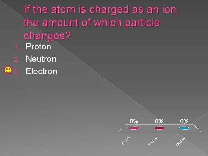 If the atom is charged as an ion, the amount of which particle changes?