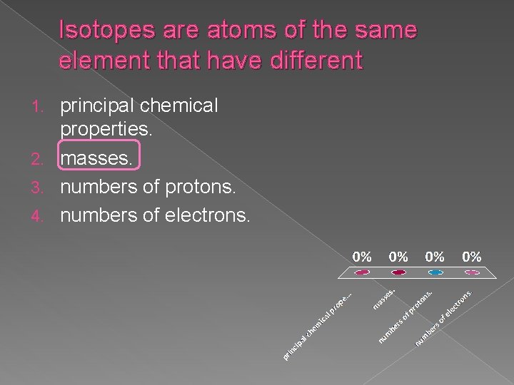 Isotopes are atoms of the same element that have different principal chemical properties. 2.