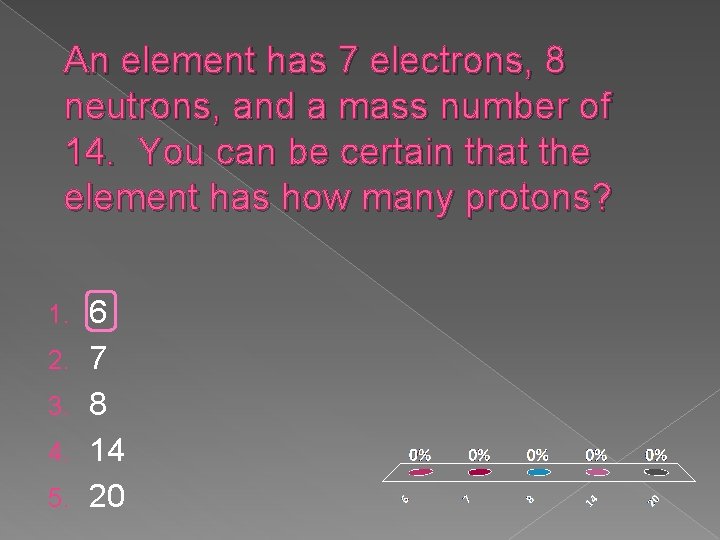 An element has 7 electrons, 8 neutrons, and a mass number of 14. You