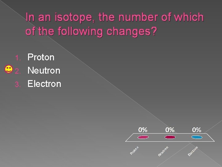 In an isotope, the number of which of the following changes? Proton 2. Neutron