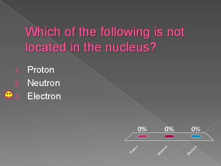 Which of the following is not located in the nucleus? Proton 2. Neutron 3.