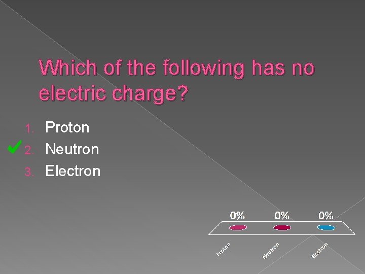 Which of the following has no electric charge? Proton 2. Neutron 3. Electron 1.