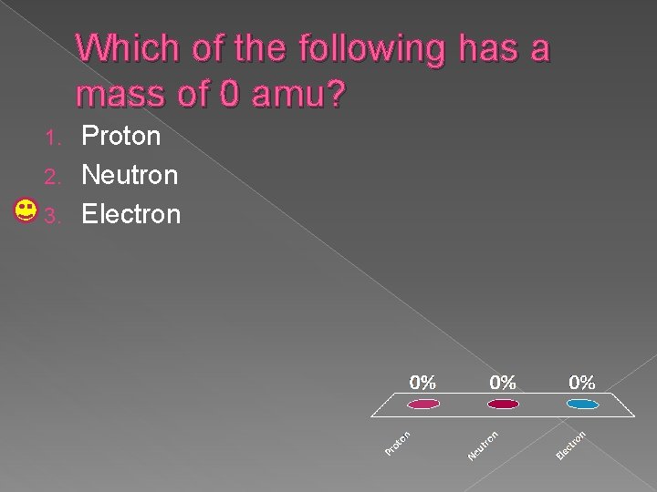 Which of the following has a mass of 0 amu? Proton 2. Neutron 3.