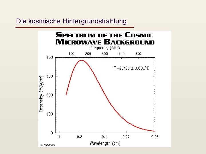 Die kosmische Hintergrundstrahlung 