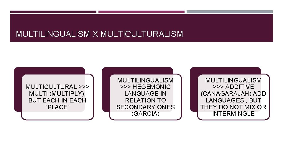 MULTILINGUALISM X MULTICULTURALISM MULTICULTURAL >>> MULTI (MULTIPLY), BUT EACH IN EACH “PLACE” MULTILINGUALISM >>>