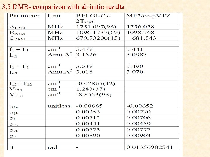 3, 5 DMB- comparison with ab initio results 