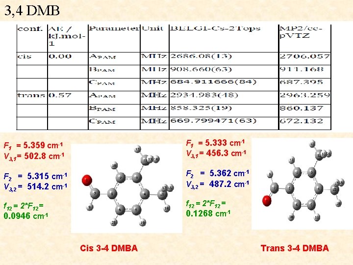 3, 4 DMB 3, 4 – DMBA ; B 3 LYP/cc-p. VTZ conf. E