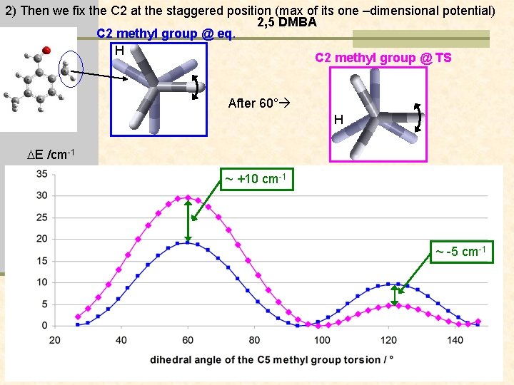 2) Then we fix the C 2 at the staggered position (max of its