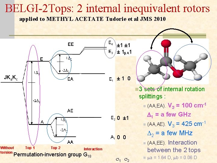 BELGI-2 Tops: 2 internal inequivalent rotors applied to METHYL ACETATE Tudorie et al JMS
