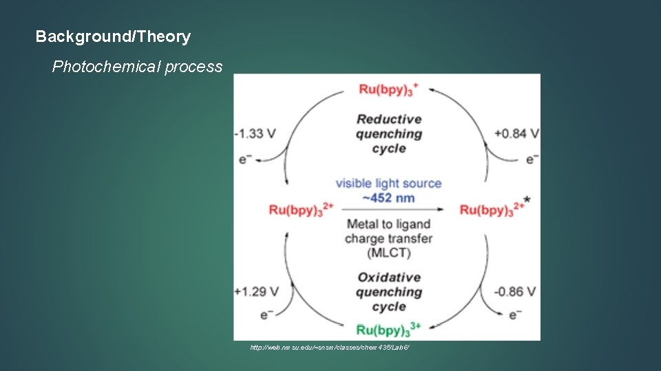 Background/Theory Photochemical process http: //web. nmsu. edu/~snsm/classes/chem 435/Lab 6/ 