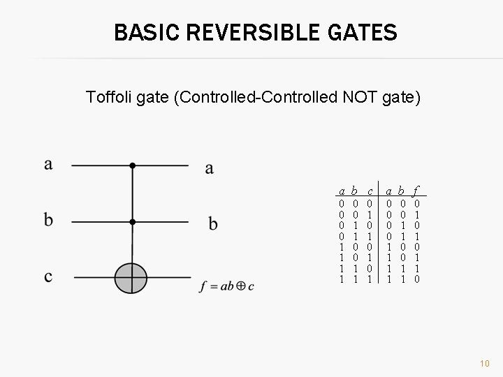 BASIC REVERSIBLE GATES Toffoli gate (Controlled-Controlled NOT gate) a b c a b f