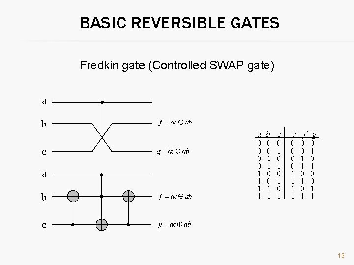 BASIC REVERSIBLE GATES Fredkin gate (Controlled SWAP gate) a b c a f g