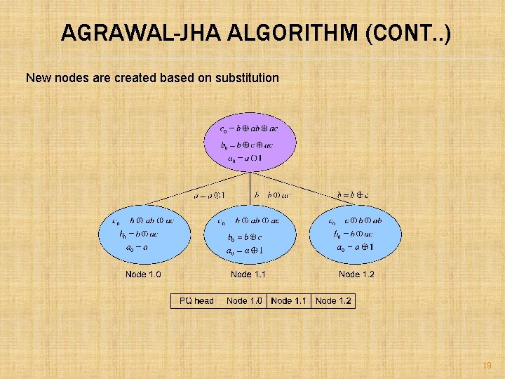 AGRAWAL-JHA ALGORITHM (CONT. . ) New nodes are created based on substitution 19 