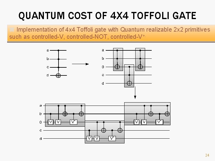 QUANTUM COST OF 4 X 4 TOFFOLI GATE Implementation of 4 x 4 Toffoli