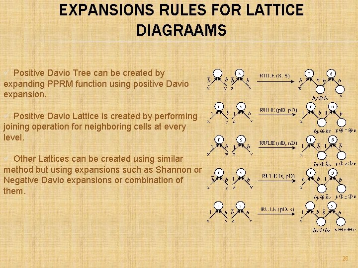 EXPANSIONS RULES FOR LATTICE DIAGRAAMS ü Positive Davio Tree can be created by expanding