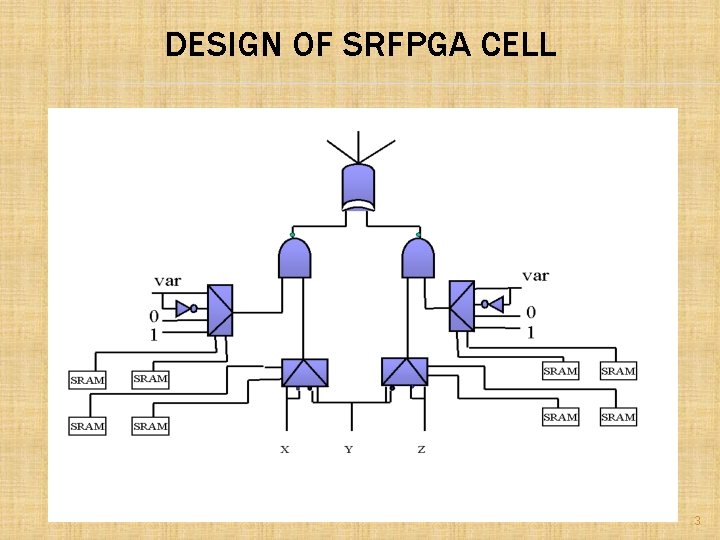 DESIGN OF SRFPGA CELL 3 