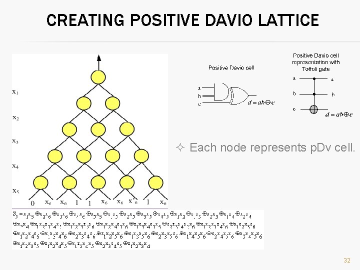 CREATING POSITIVE DAVIO LATTICE ² Each node represents p. Dv cell. 32 