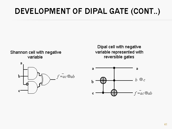 DEVELOPMENT OF DIPAL GATE (CONT. . ) Dipal cell with negative variable represented with