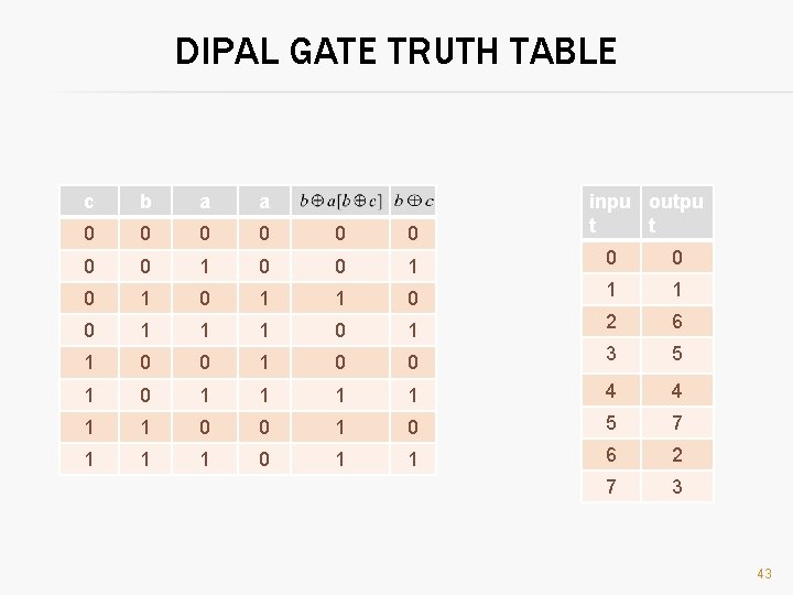 DIPAL GATE TRUTH TABLE c b a a 0 0 0 0 1 1