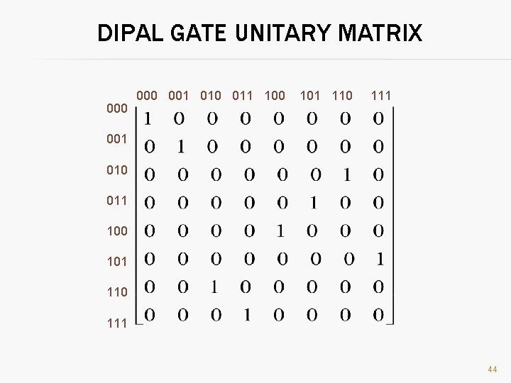 DIPAL GATE UNITARY MATRIX 000 001 010 011 100 101 110 111 44 