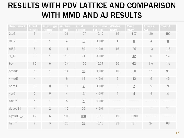 RESULTS WITH PDV LATTICE AND COMPARISON WITH MMD AND AJ RESULTS Benchmark 2 to
