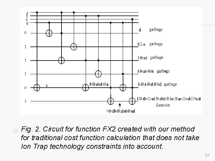  Fig. 2. Circuit for function FX 2 created with our method for traditional