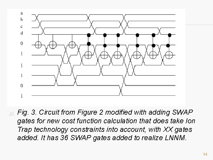  Fig. 3. Circuit from Figure 2 modified with adding SWAP gates for new