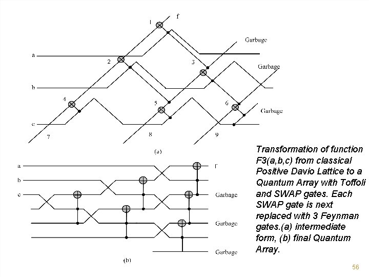 Transformation of function F 3(a, b, c) from classical Positive Davio Lattice to a