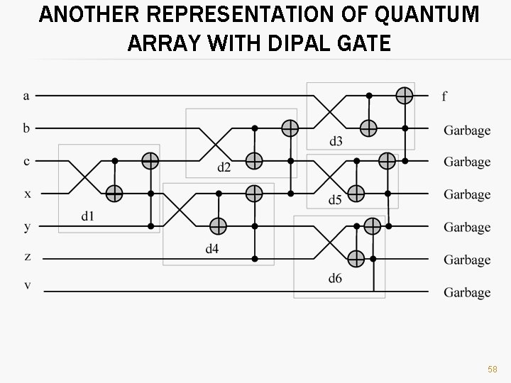 ANOTHER REPRESENTATION OF QUANTUM ARRAY WITH DIPAL GATE 58 