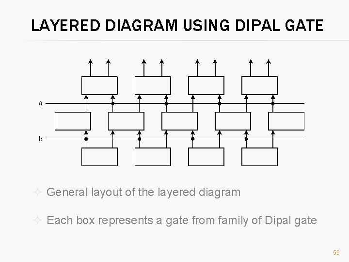 LAYERED DIAGRAM USING DIPAL GATE ² General layout of the layered diagram ² Each