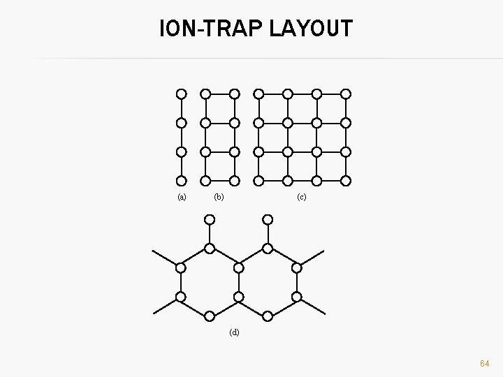 ION-TRAP LAYOUT (a) (b) (c) (d) 64 