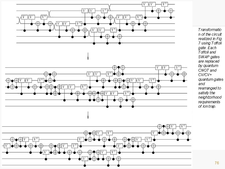  Transformatio n of the circuit realized in Fig. 7 using Toffoli gate. Each