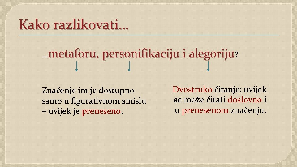 Kako razlikovati… …metaforu, personifikaciju i alegoriju? Značenje im je dostupno samo u figurativnom smislu Kako razlikovati… …metaforu, personifikaciju i alegoriju? Značenje im je dostupno samo u figurativnom smislu