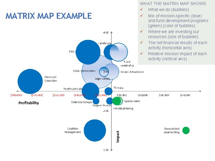 WELCOME ORGANIZATIONAL SUSTAINABILITY cohort program MATRIX MAP EXAMPLE